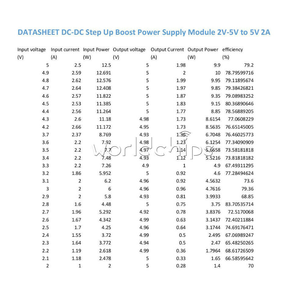 DC-DC 2V-5V To 5V 2A Step Up Boost Power Supply Fixed Output Power Module