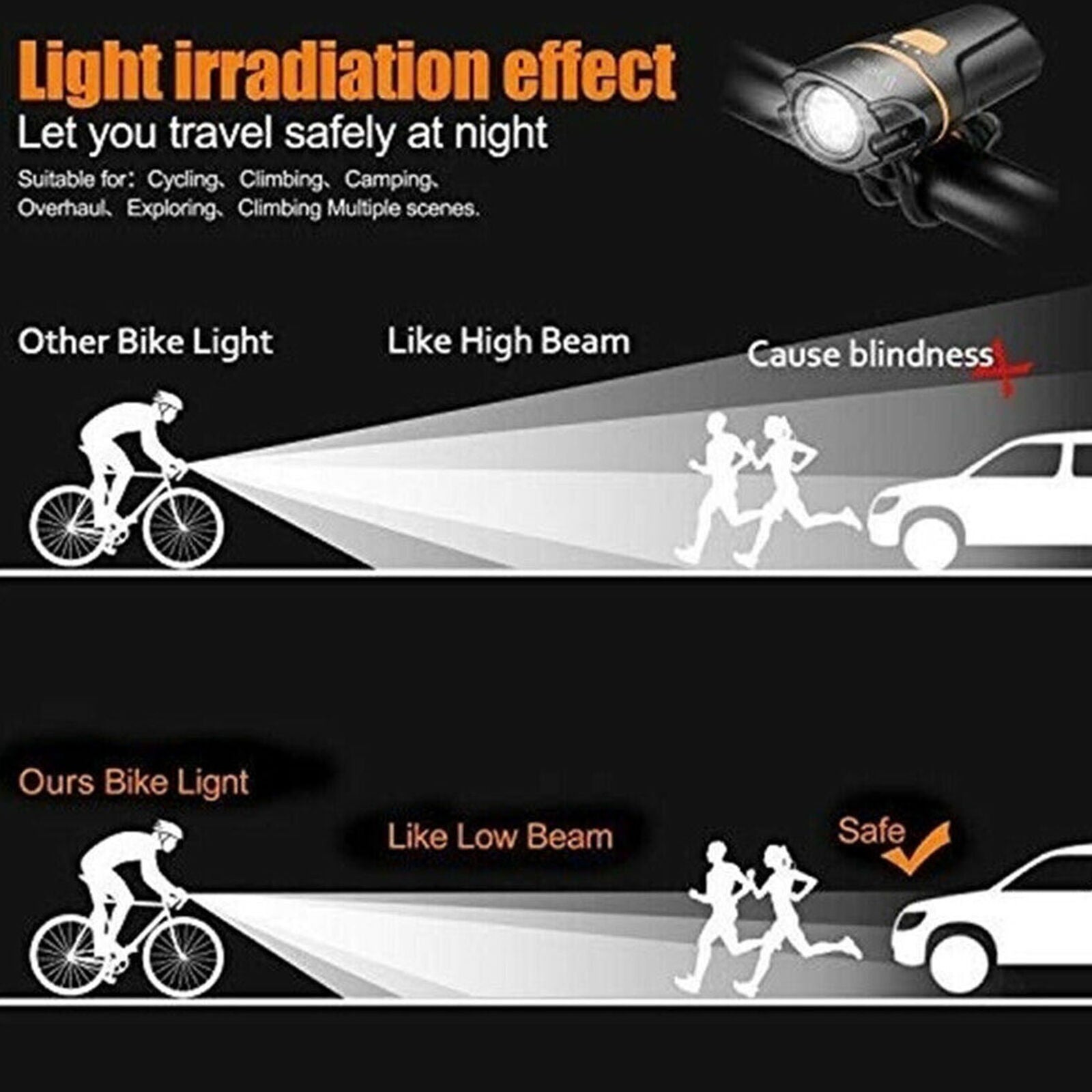 1200 Lumens Bicycle Light Bike Headlight LED USB Rechargeable IPX6