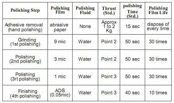 Grit 1um Polishing Film Diameter 5'' 127mm for Optic Fiber