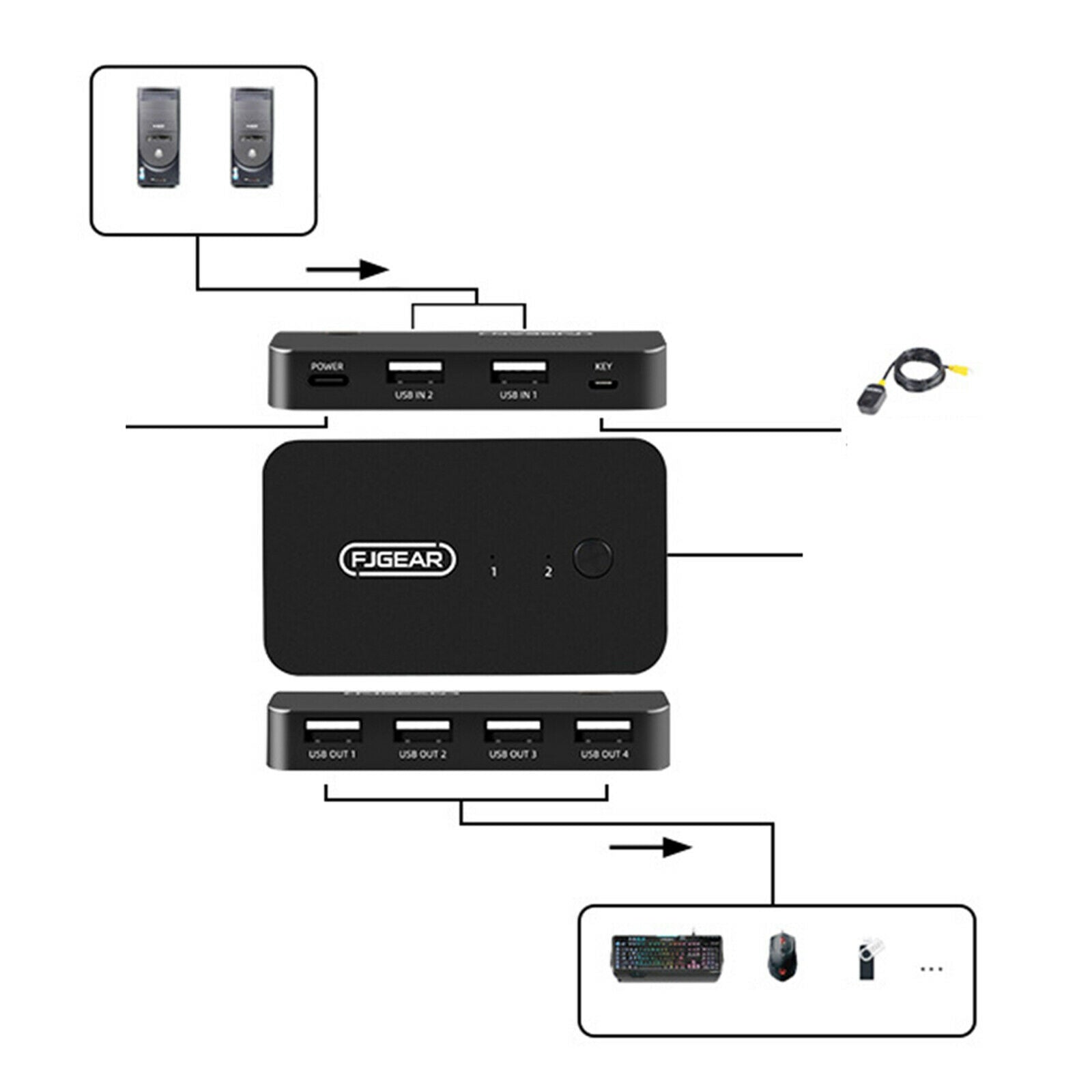 Switch Selector 2 in 4 Out High-Definition Switcher for Computer USB Disk