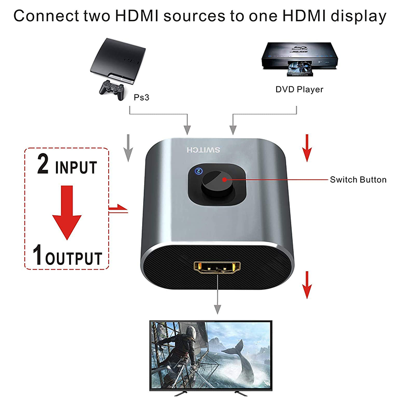 4K HDMI Switch HDMI Bi-directional 1x2 2x1 AB In Out Cable Switcher Splitter LED