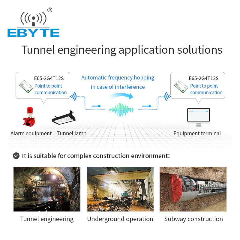 Ebyte 2.4Ghz Full duplex FEC E90-DTU(2G4HD12) high speed wireless transceiver