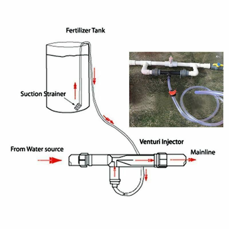 1X(3/4 Garden Irrigation Device Venturi Fertilizer Injector Switch Water Tub8G7)