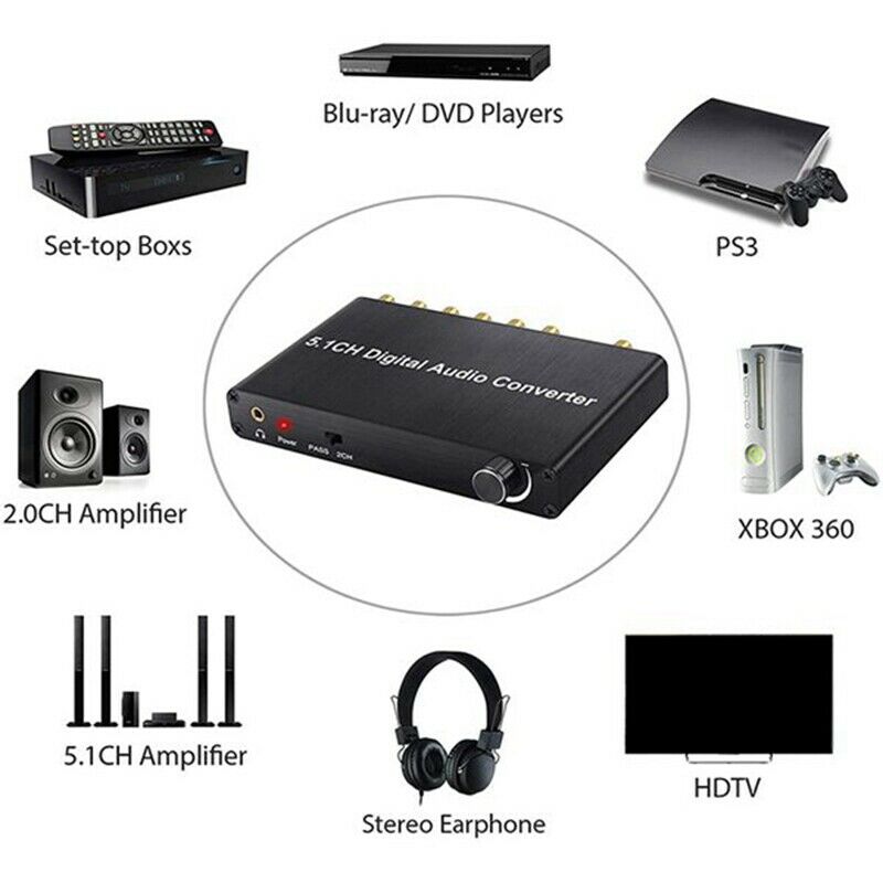 5.1Ch Digital Audio Converter DTS / AC3 for DOLBY Decoding SPDIF Input to 5.1 X2