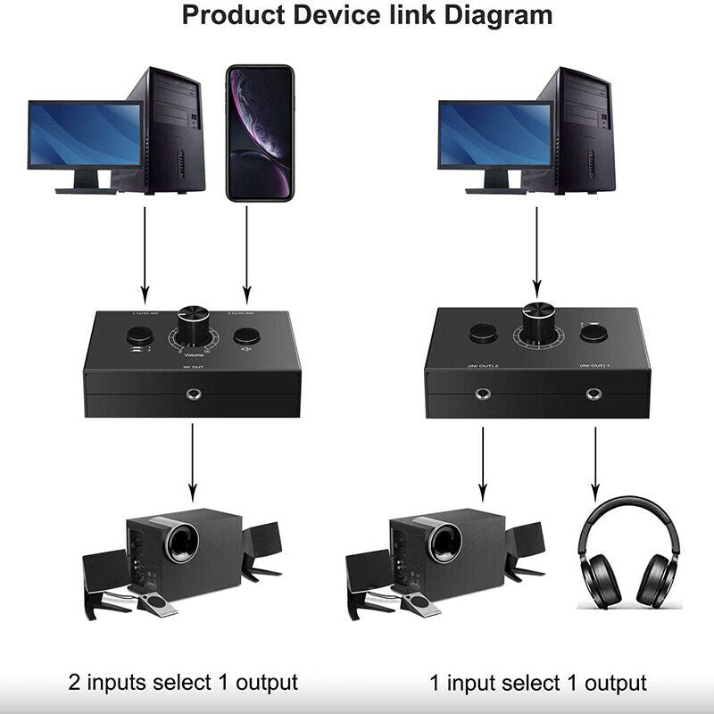 3.5mm Audio Switcher, 2 Input 1 Output/1 Input 2 Output Audio Splitter Swit M4W5