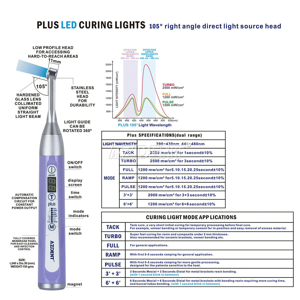 2X AZDENT Dental Wireless LED Curing Light Lamp Plus105 1 Second Curing Purple