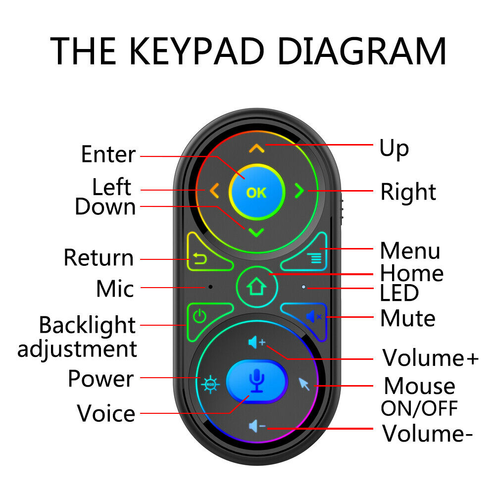 Rechargeable 2.4G Wireless Remote Controller Air Mouse RGB Backlit Voice Search