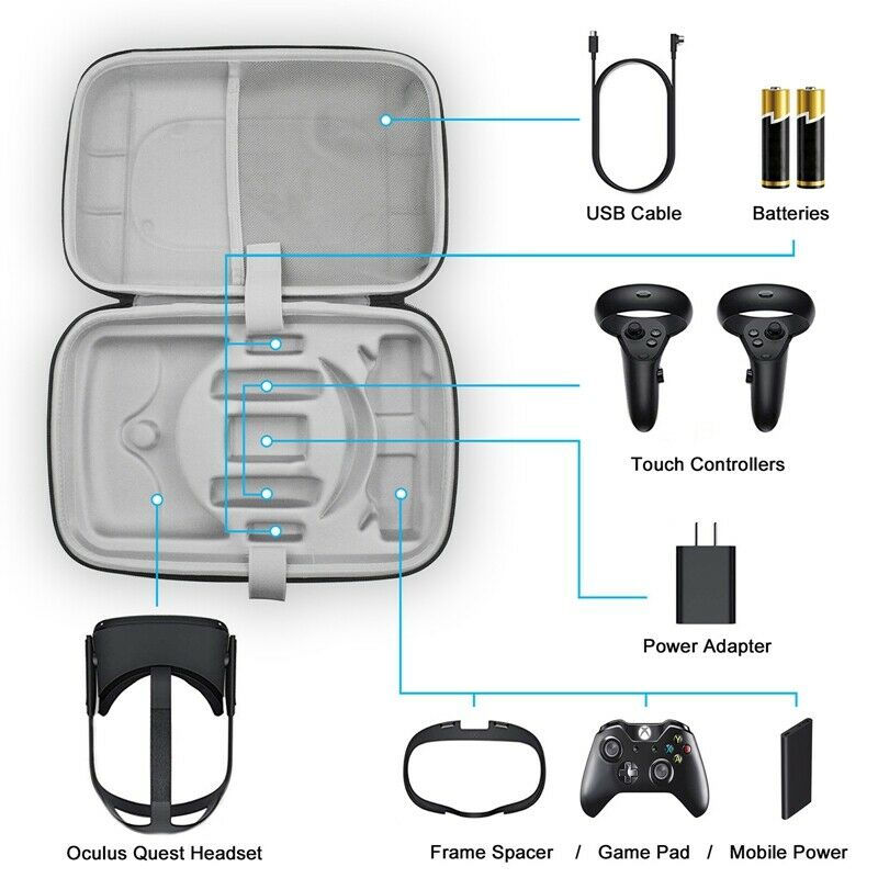 Travel Carrying Case for Quest VR Glasses Gaming Headset Contact Controllers AE9