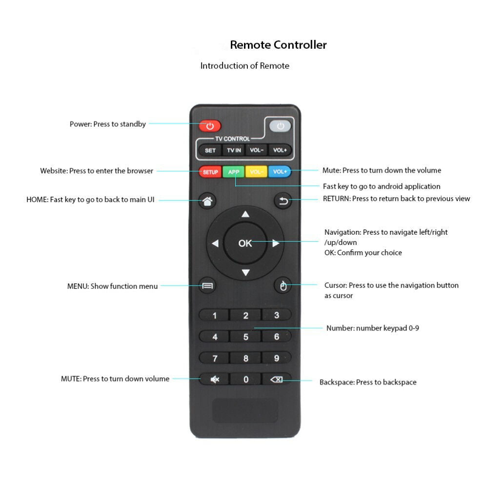 Replacement Remote Control Controller for MXQ,MXQ Pro Android TV Box Controller