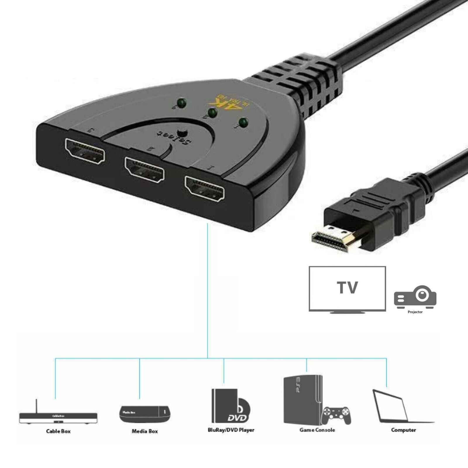 New 3 Port HDMI Splitter Cable 1080P Switcher HUB Adapter for HDTV PS4 Xbox