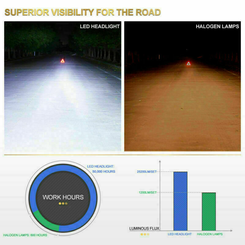 2x R9 4-Sided 6000K pairs Low Beam Fog H11 H9  LED Headlight  240W 24000LM Kit