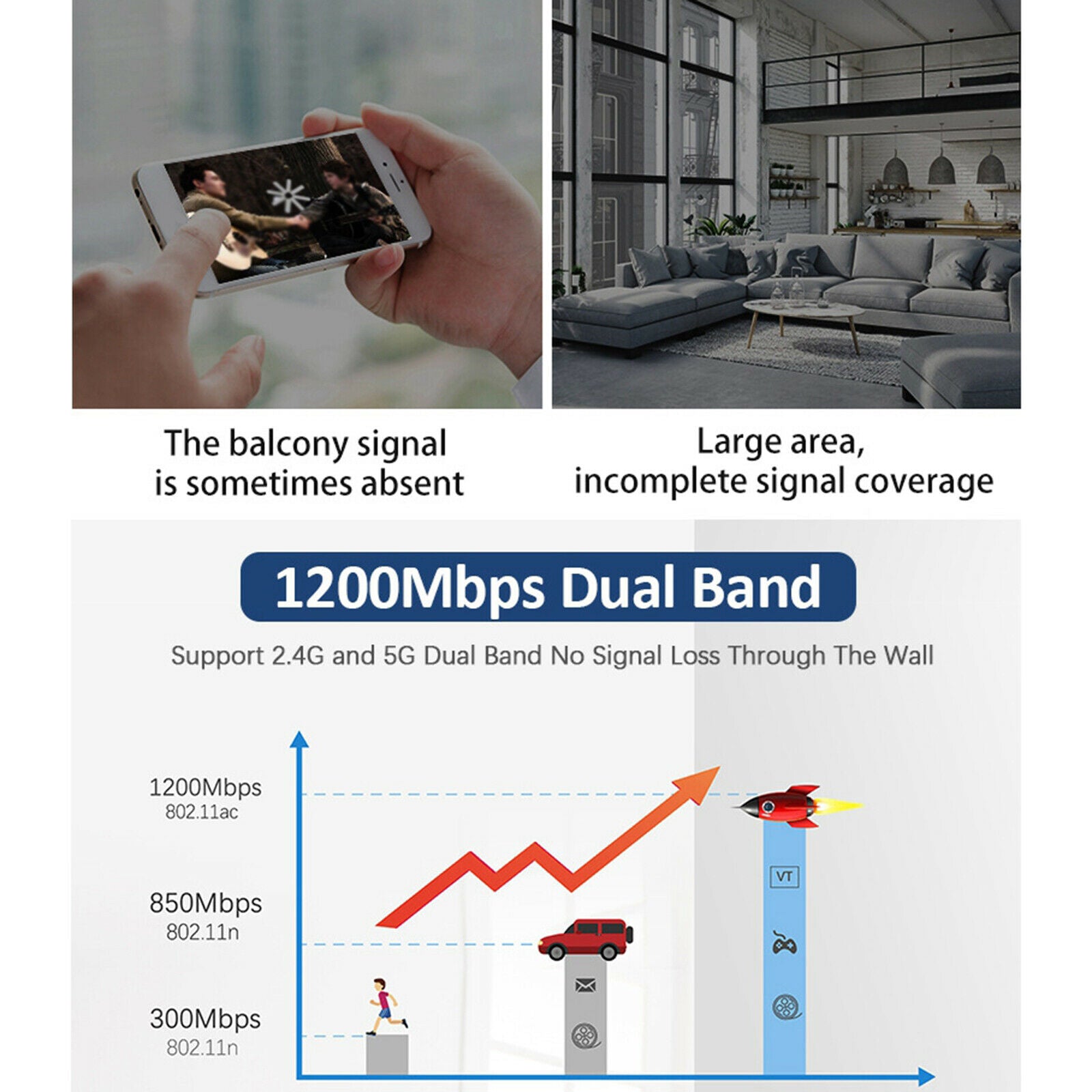 1200Mbps Dual-Band Wifi Range Extender Repeater Amplifer Signal Booster UK