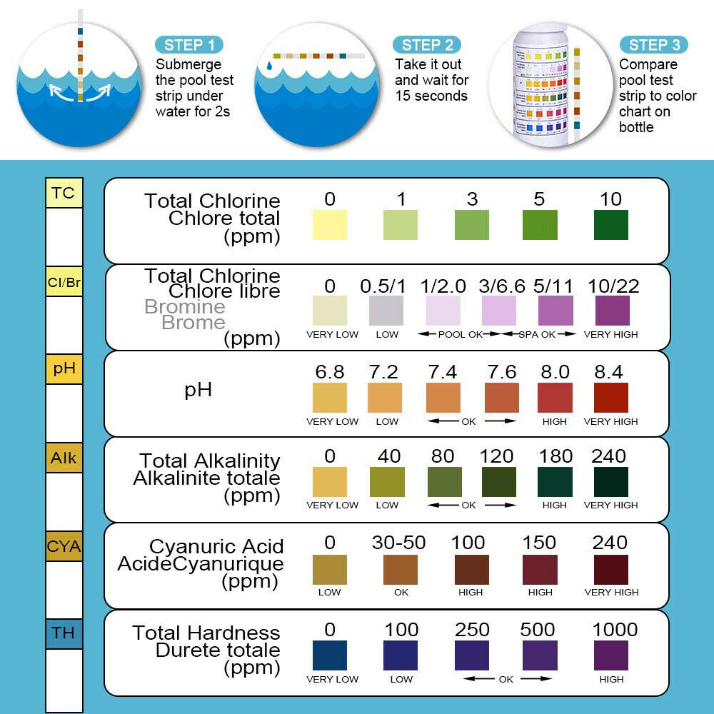 100x PH Chlorine Dip Test Strips Hot Tub SPA Swimming Pool Tester Paper US