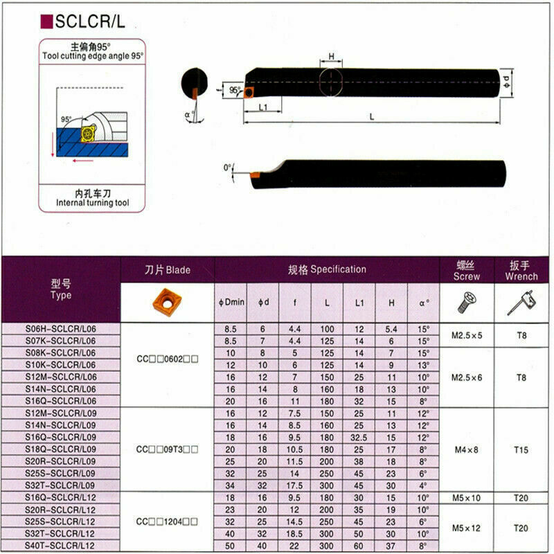 95° S14N-SCLCL09 Left hand Internal Lathe Boring Bar Turning Tool For CCMT09