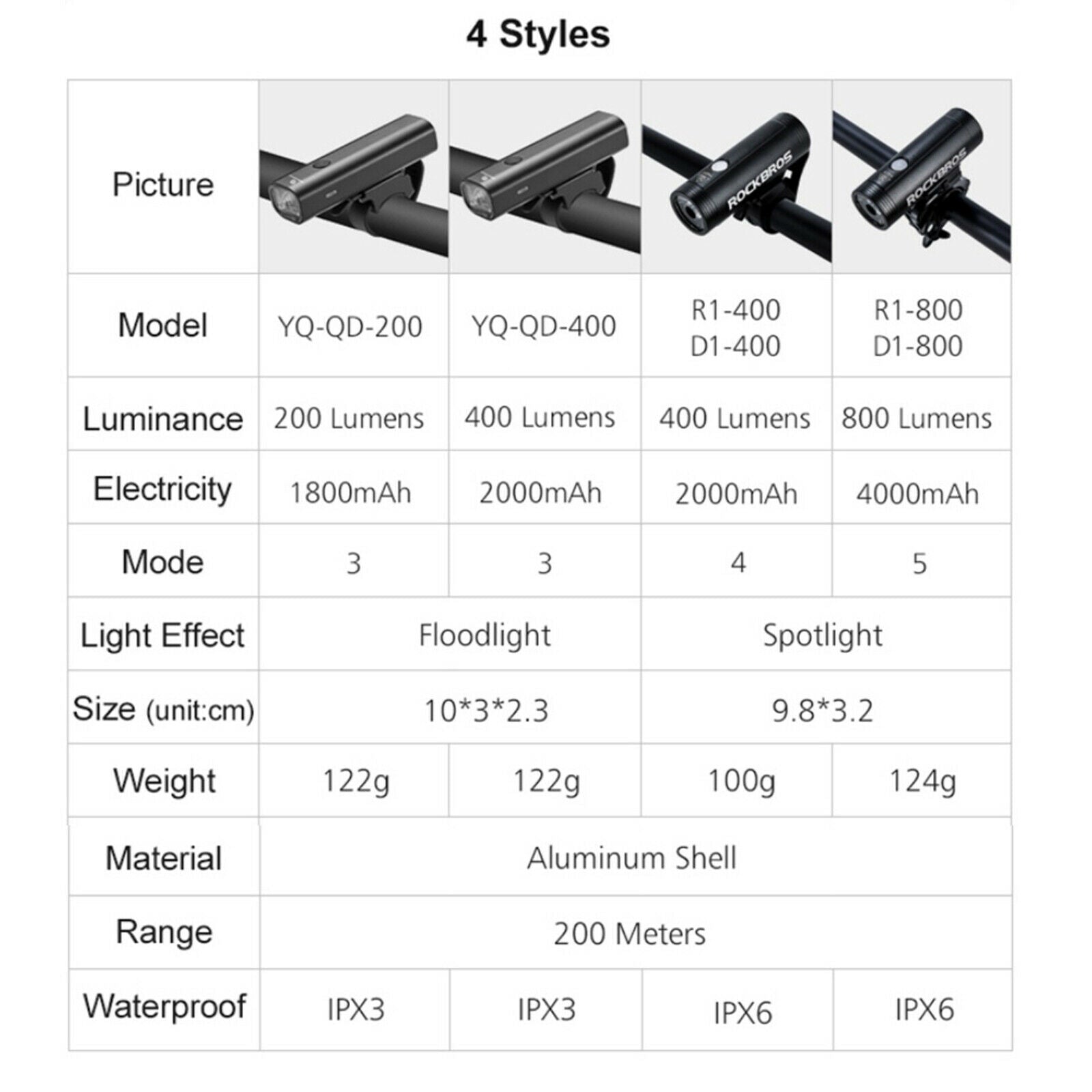 USB LED Bicycle Bike Head Light Headlight Waterproof YQ-QD-200LM
