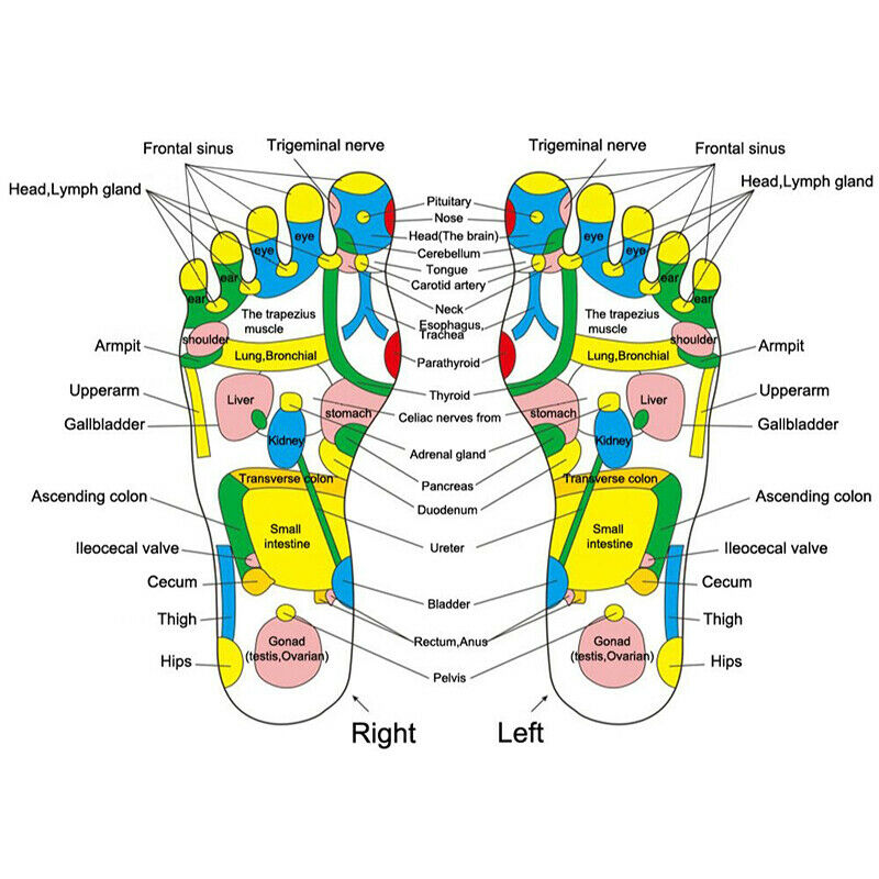 Foot Massager Cushion Massage Mat Improve Blood Circulation Relieve Ache .l8