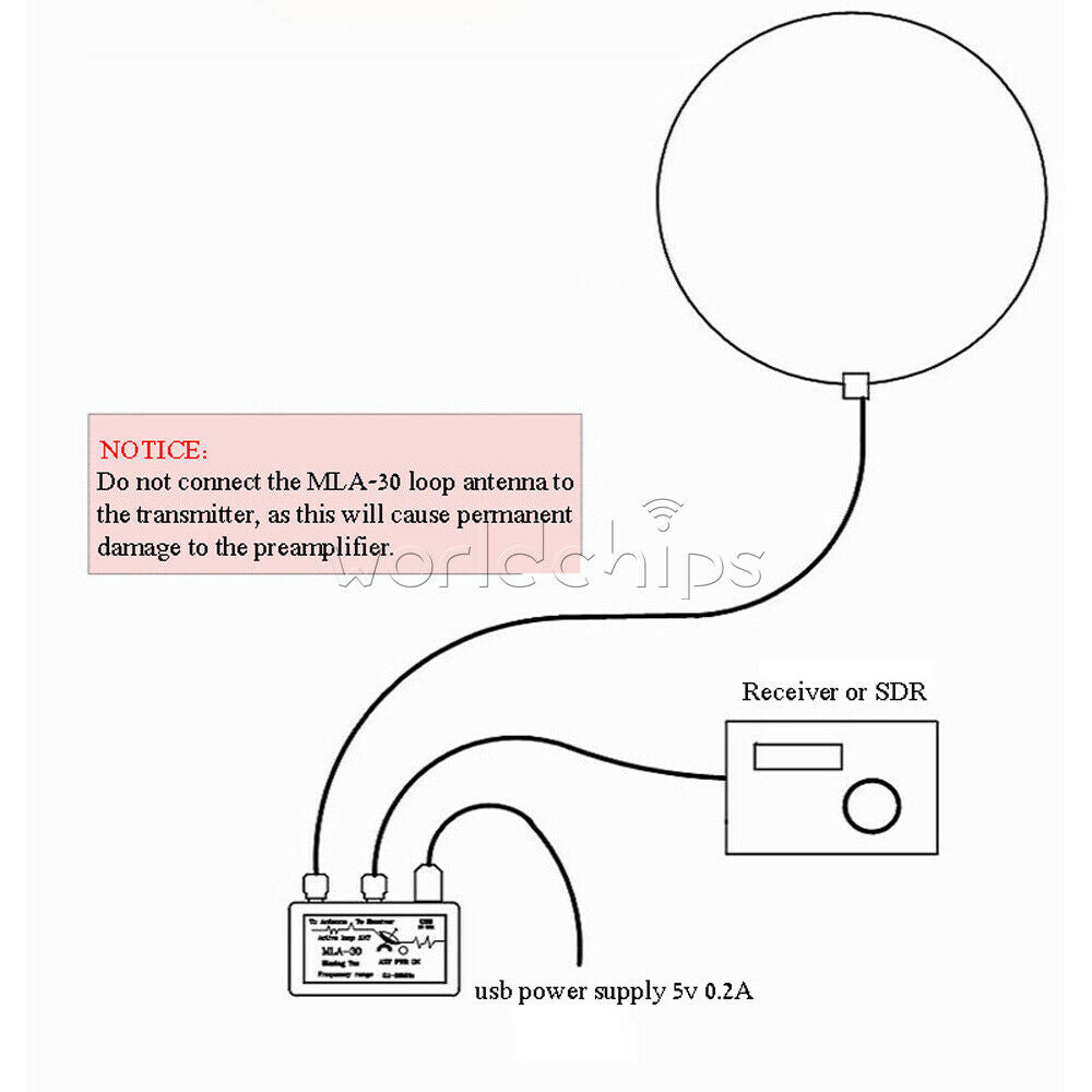 MLA-30+ Plus 0.5-30MHz Ring Active Receive Antenna Wave SDR Loop Radio Antenna
