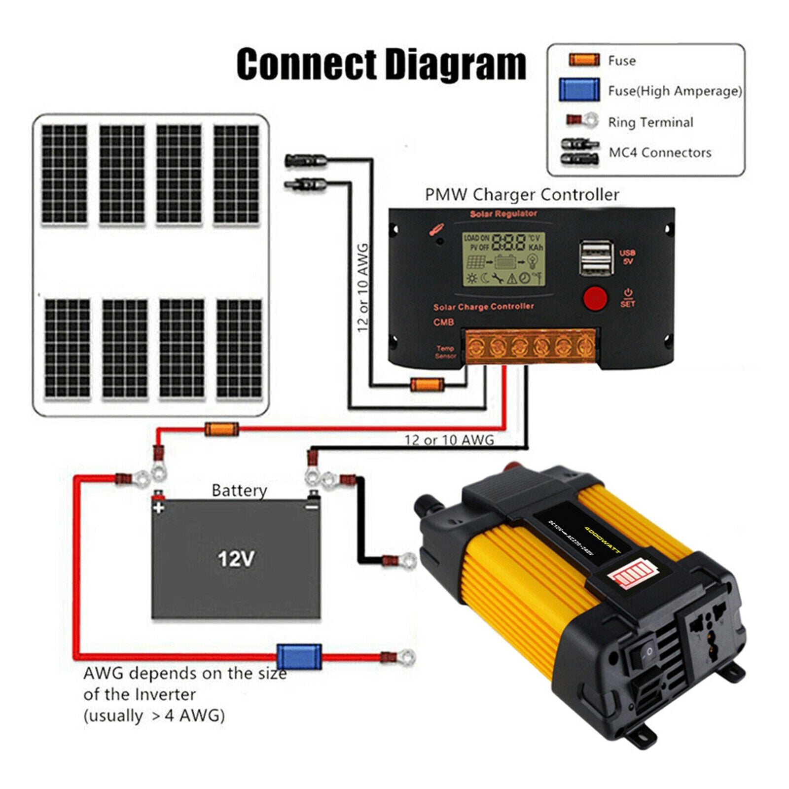 Inverter and 2 Battery Clip Charger for Outdoor Power Supply 220V 300W 4000W