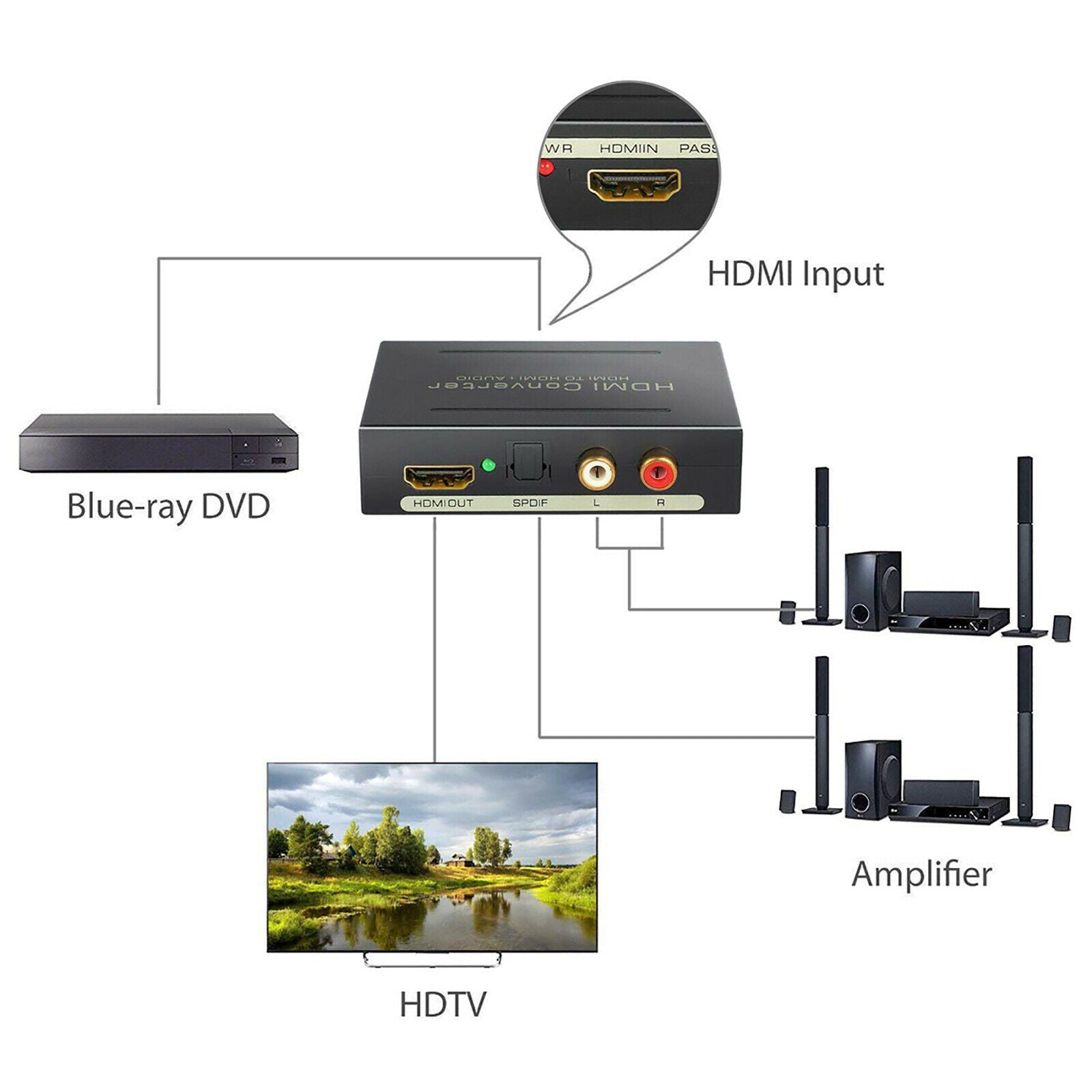 1080P HDMI to HDMI + Optical SPDIF + RCA L/R Audio Extractor Converter