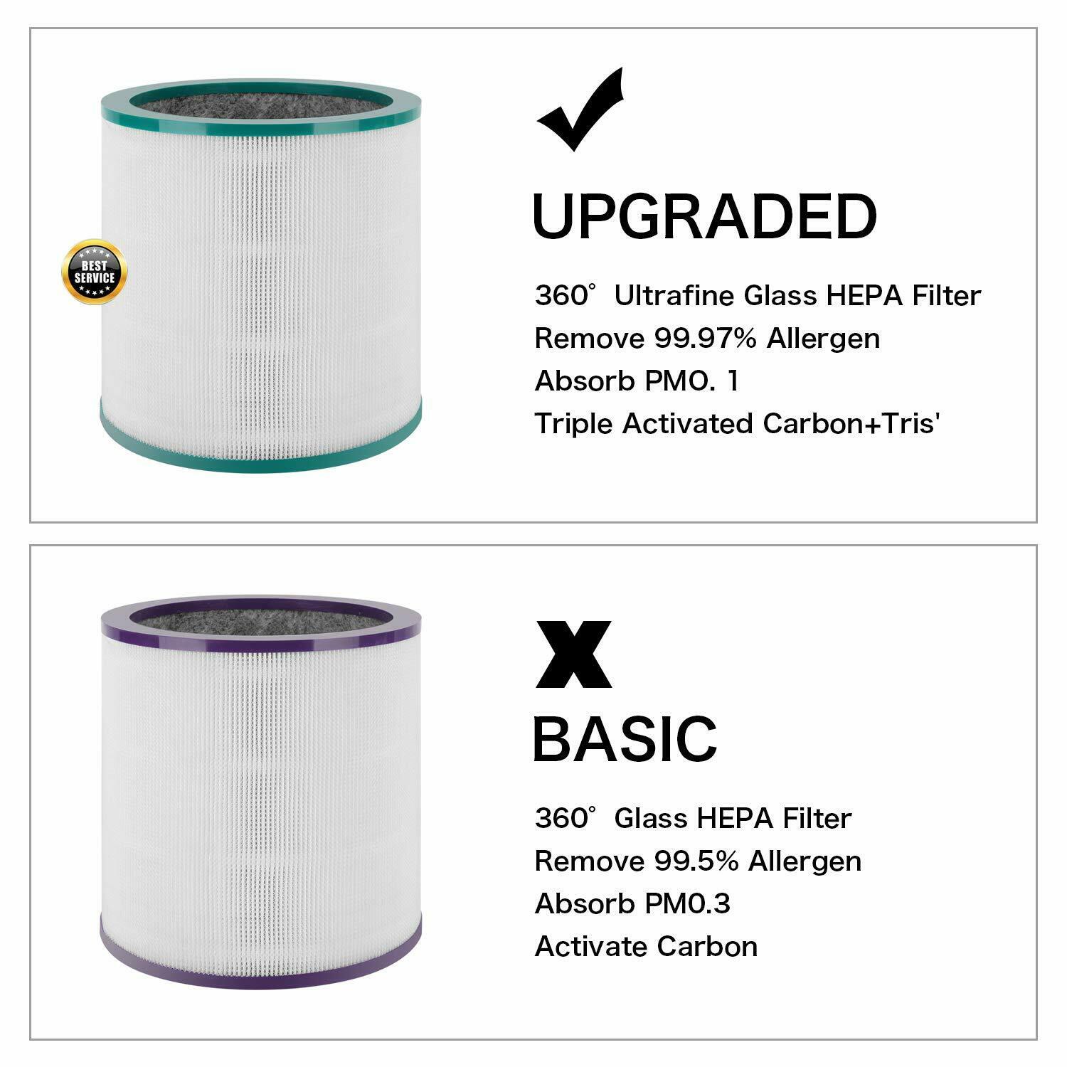 Air Tower Purifier Filter for Dyson Pure Cool Link TP02,TP03 ,TP00,968126-03