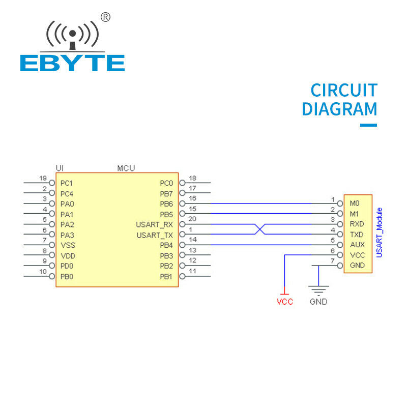 SX1280 UART LoRa BLE Radio Module 2.4GHz E28-2G4T12S 2.4g Wireless Transceiver
