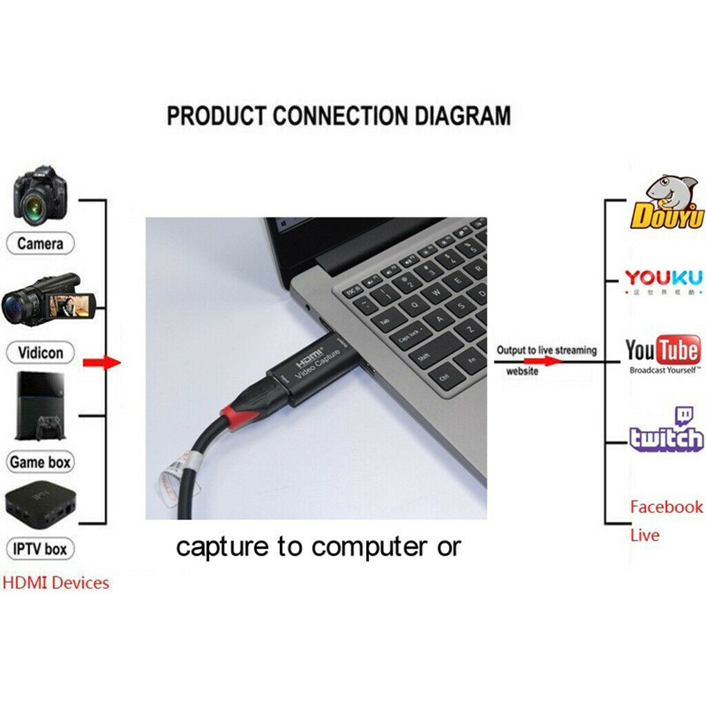 3x HDMI to USB 2.0 Video Capture Card HD Grabber Game / Live Streaming