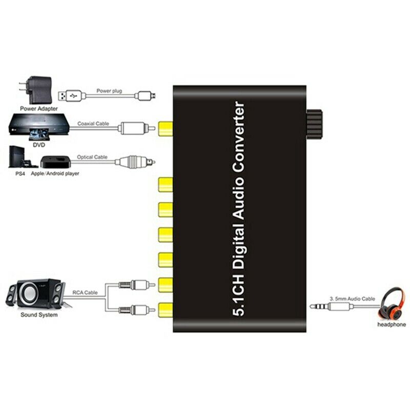 5.1Ch Digital Audio Converter DTS / AC3 for DOLBY Decoding SPDIF Input to 5.1 X2