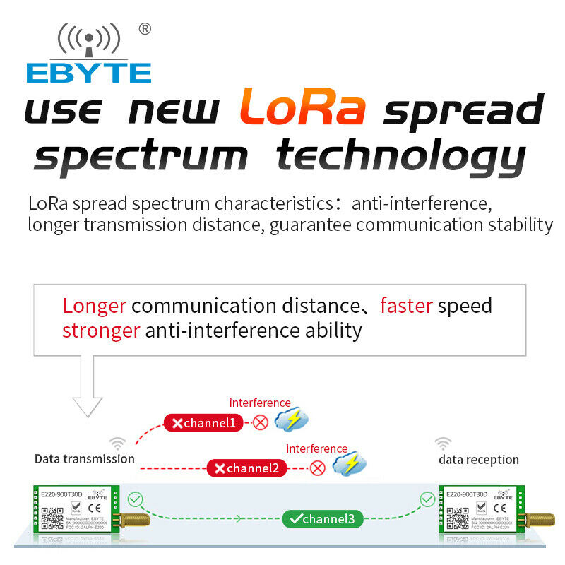 LLCC68 868MHz 915MHz Ebyte  LoRa E220-900T30D DIP Module long range lora module