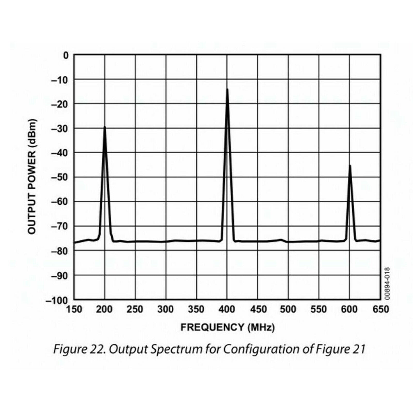 AD834 Multiplier Mixer Signal Air Conditioner Dual Frequency Multiplier 500MHz