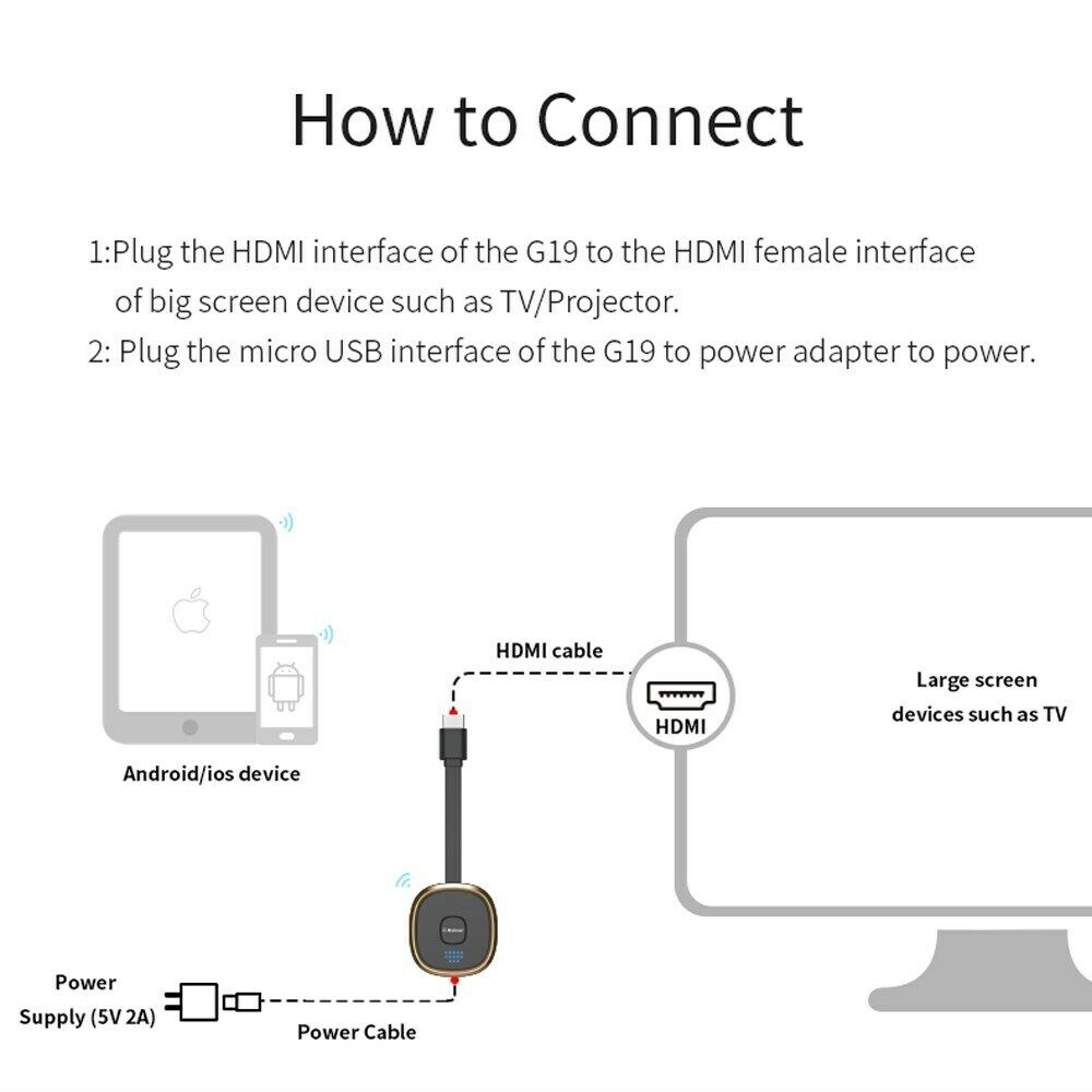 G19 5G 2.4G Miracast Display TV Dongle Miracast Airplay HDM Wireless Receiver