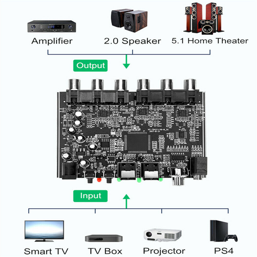 5.1 Channel AC-3 PCM Digital Optical Coaxial DTS RCA HiFi Home Theater Decoder