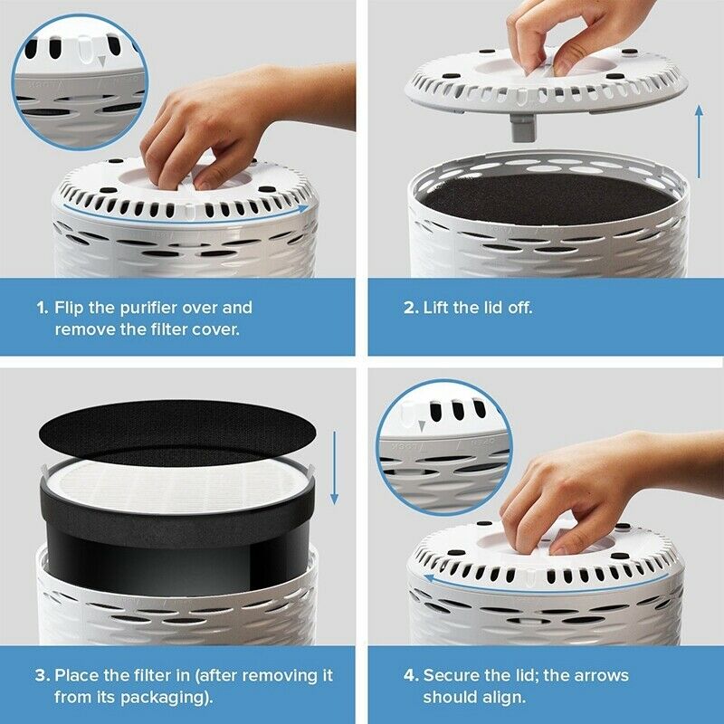 Air Purifier LV-H132 Replacement, True HEPA and Activated Carbon Filters Set, S3