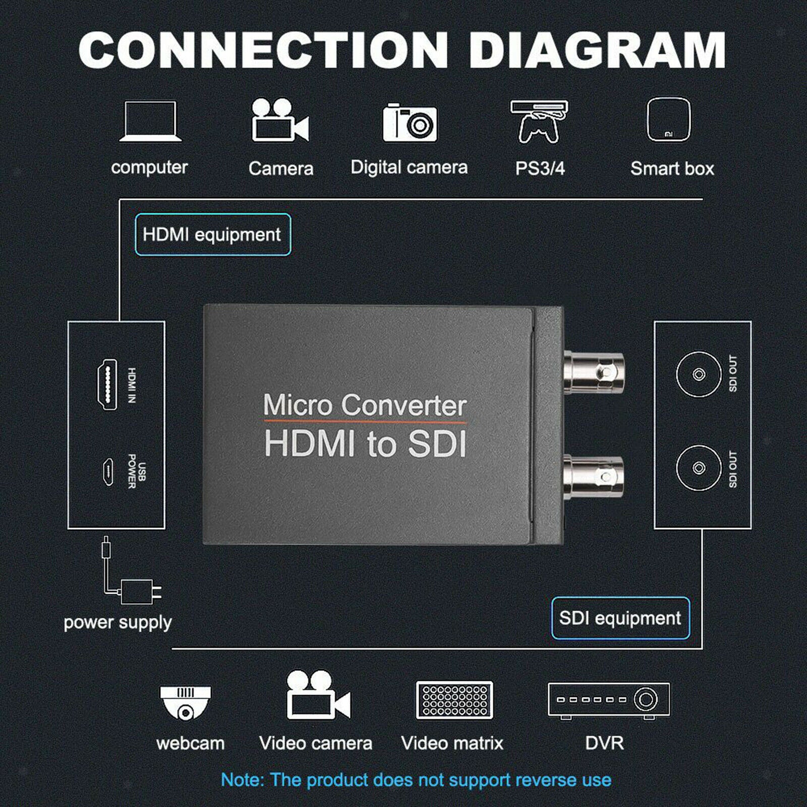 1080P HDMI to SDI Converter 2 SDI Output 2.970 Gbit/s Parts for Camera TV