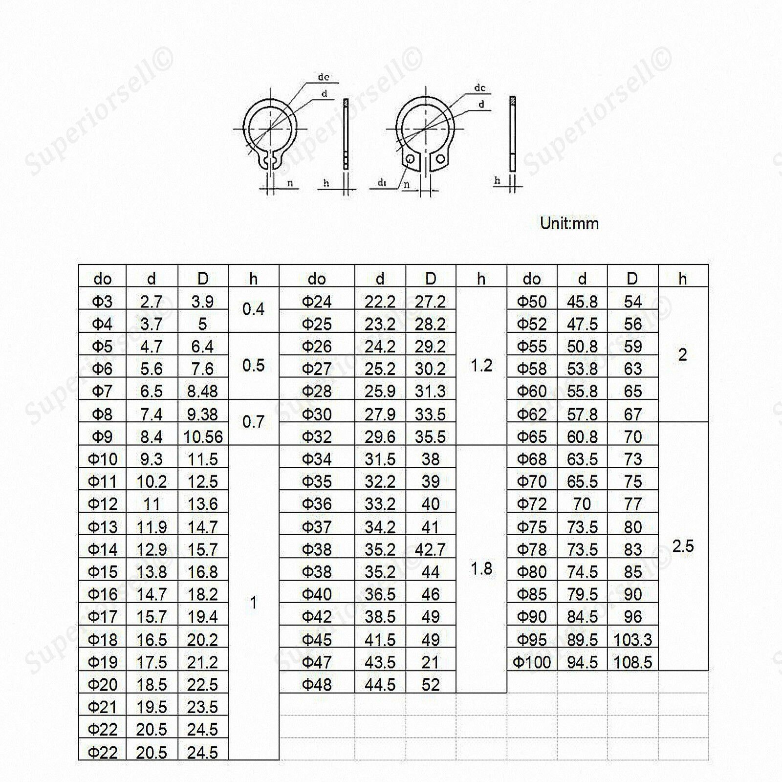 80pc M3,4,5,6,7,8,9,10 External Circlips Retaining Rings C Clip Kit A2 Stainless