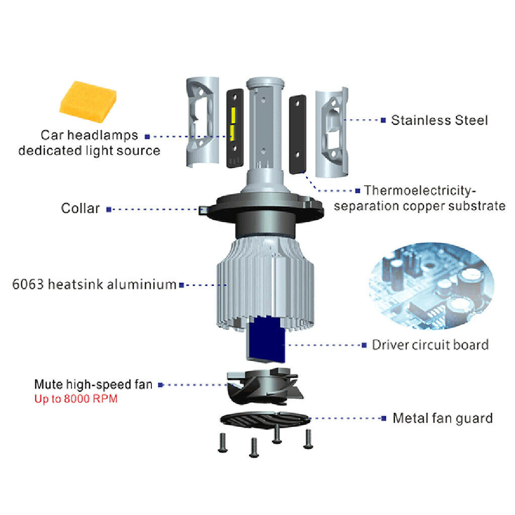2 Pieces 9004 HB1 LED Fog Light Dual Hi/Lo Beam Bulbs Kit - 6000K Pure White