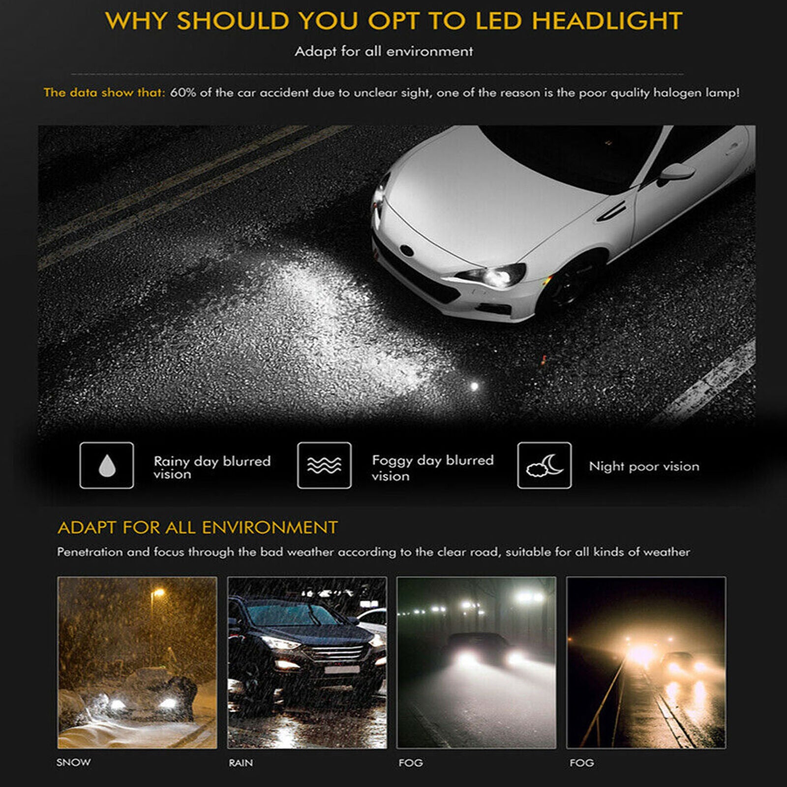 H1 LED Headlight 2000W 300000LM High Beam or Fog Light Bulb 6000K Xenon White