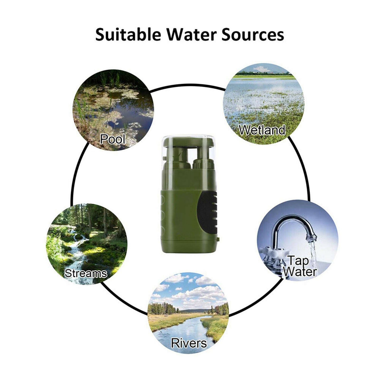 Compact Survival Water Filter Purifier Filtration System Emergency Gear