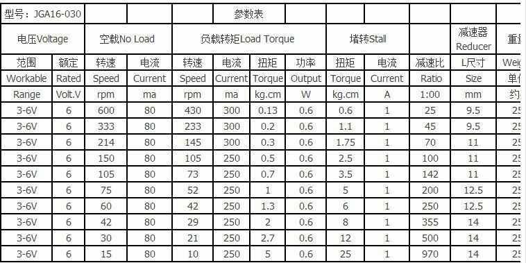DC 12V 60RPM 3mm Dia Shaft permanent magnet Gearbox Geared Motor DIY Toys Car