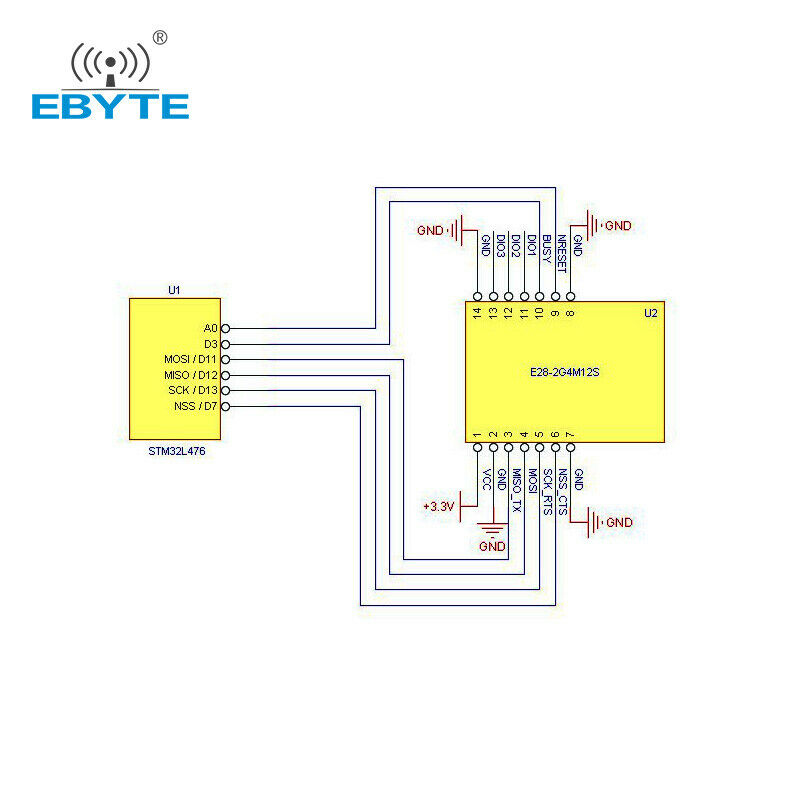 10X 2.4 GHz RoHS 2.0 SX1280 LoRa Bluetooth Wireless RF Transceiver Module SPI