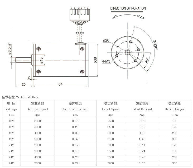 Electrical Machine 4000RPM 24V  DC Geared Motor Brushless speed regulating motor