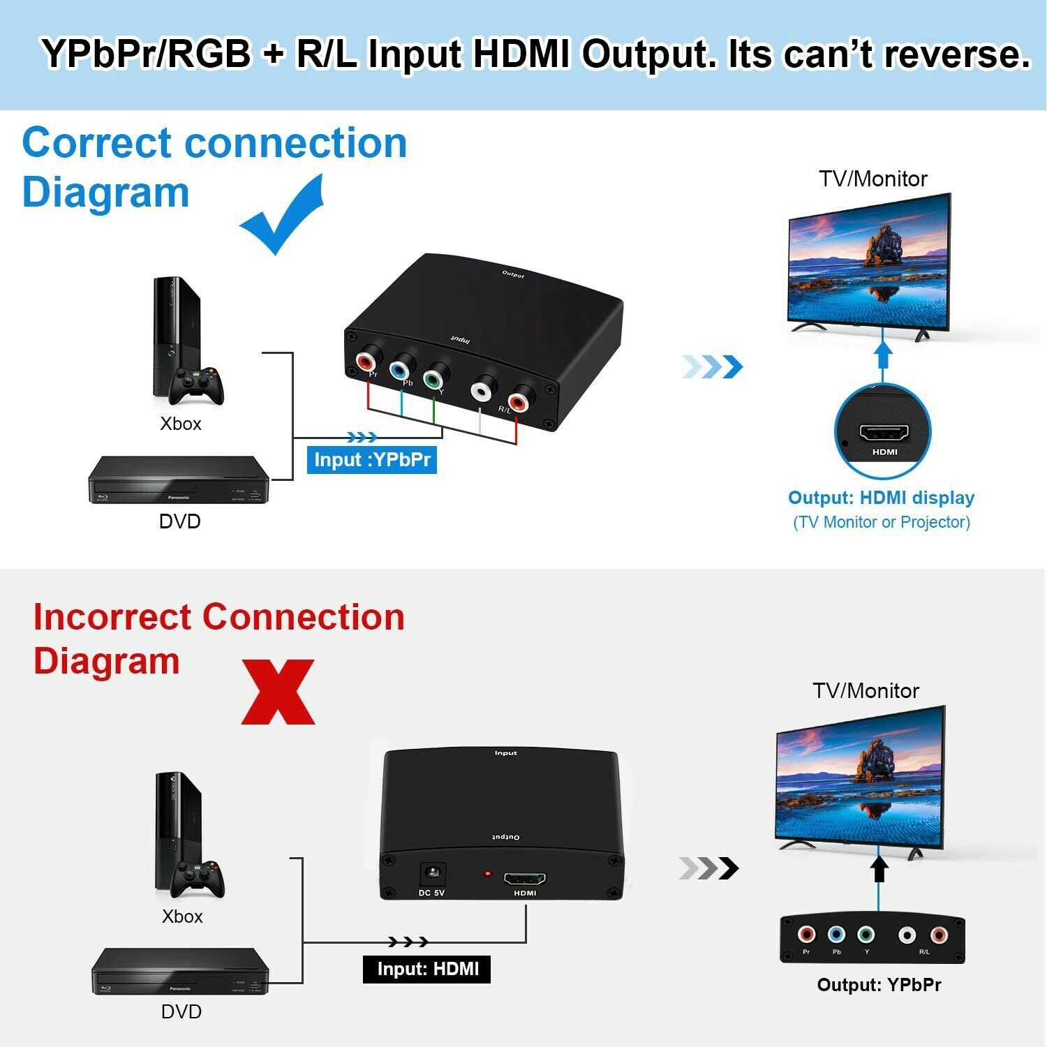 4X(YPbPr to MI Adapter, 5RCA RGB L/R Video to MI Converter, 1080P Audio ForK6O2)