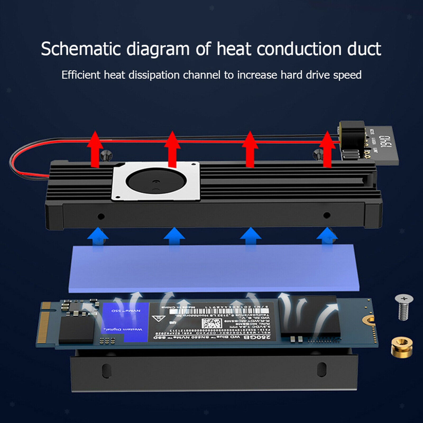 Heatsink Cooler with Cooling Fan Radiator for M.2 NGFF NVME SSD