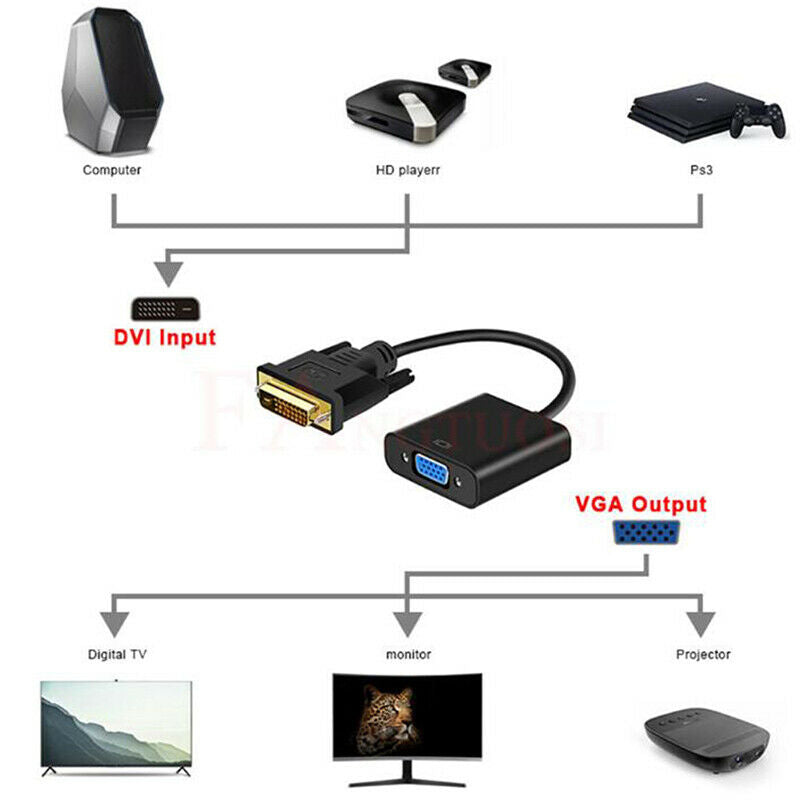 DVI D 24+1 25 Pin Male to VGA Female Adapter 1080P Video Active Cable ConveS FG