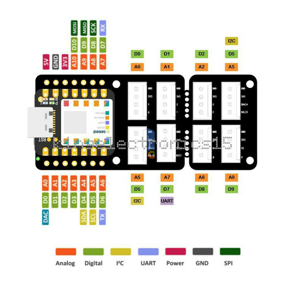 Grove Shield for Seeeduino XIAO With Embedded Battery Management Chip Module