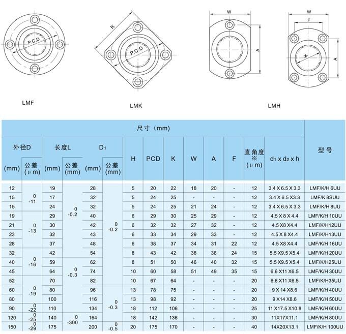 (1)CNC Linear Motion Bushing Ball Bearing Square Flange Type LMK 35UU 35*52*70mm