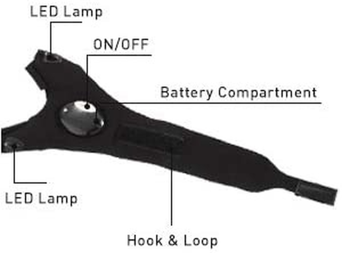 Flashlight Gloves Fingerless LED for Working in Darkness Places Fishing Repair