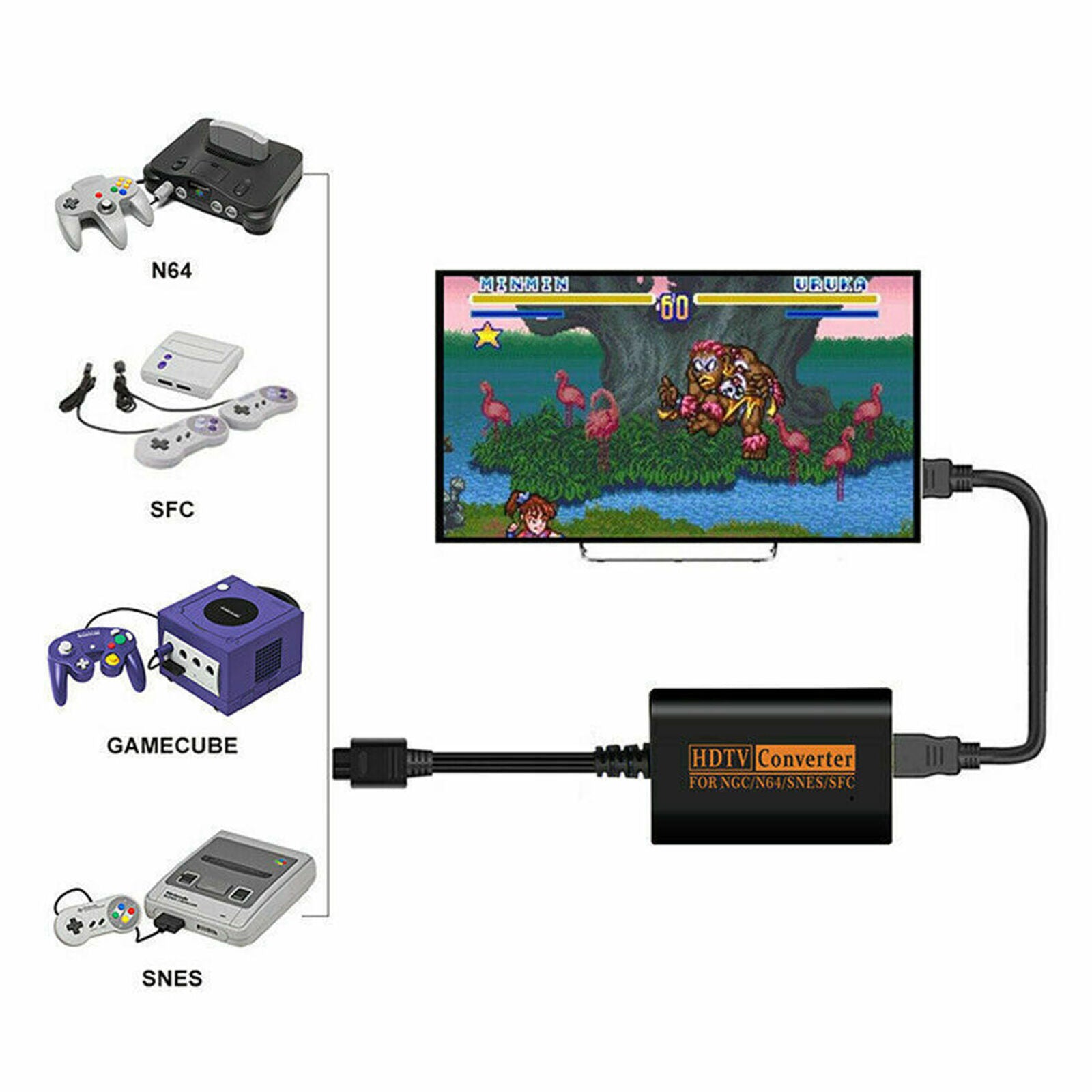 Converter 720P HDMI Adapter HD Cable For NS 64/SNES/NGC/SFC Gamecube Console
