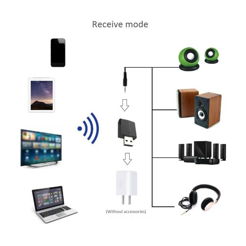 Bluetooth Receiver Transmitter 3 In1 Adapter Bluetooth 5.0 +EDR PC Free Audio D9