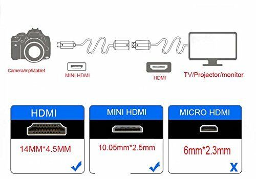Mini HDMI Video Cable Cord Lead for Fujifilm Finepix X-A1  X-M1  X20 X100S gm