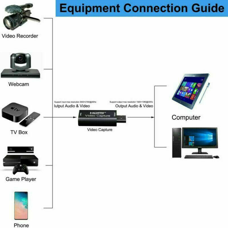 2x 1080P HDMI to USB 2.0 Video Capture Card Recorder Game Video Live Streaming